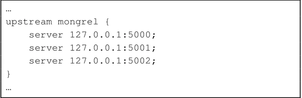 Figur 8 – Del av en konfigurationsfil för NginX där deklaration för använding av  Mongrels syns