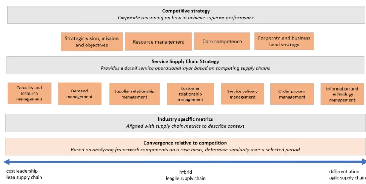 Figure 6: our proposed intra-industry convergence framework 