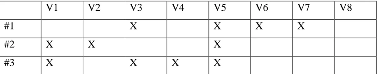 Figur 1. Datamatrisens uppbyggnad. 