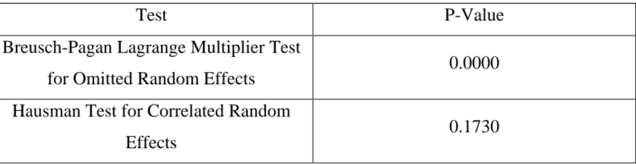 Table 6: REM and FEM testing 