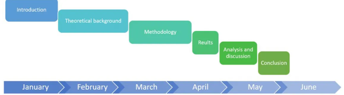 Figure 6: Work process of the study (own creation) 