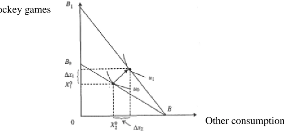 Figure 2-2. Changes in consumer choice (Andersson A. &amp; Andersson D., 2006). 