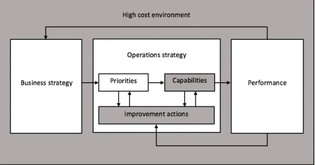 Figure 1.  Research scope and delimitations 