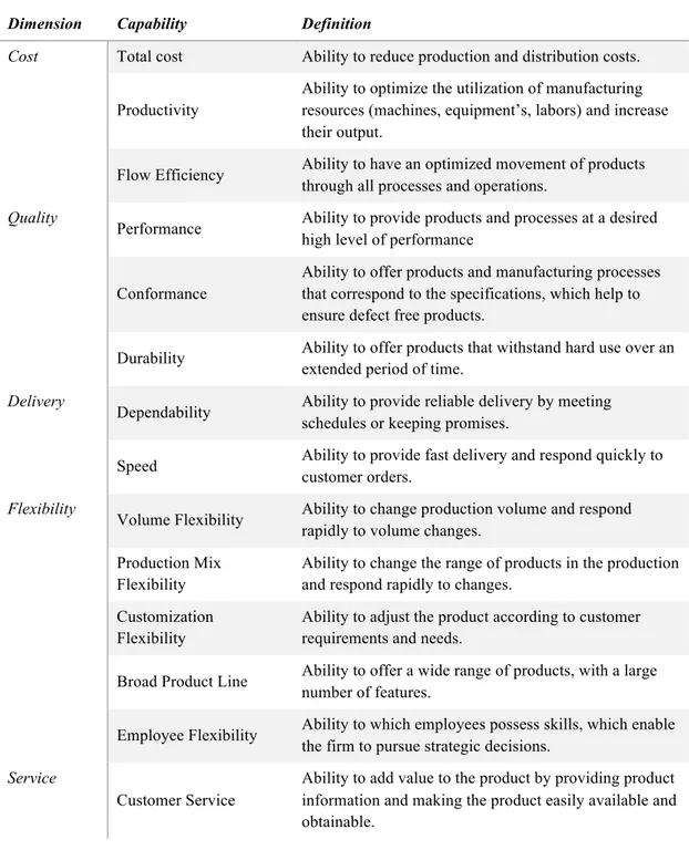Table 1. Framework of operations capabilities (Sansone, 2018). 