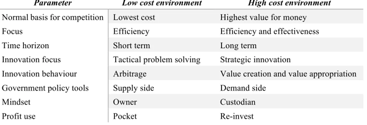 Table 2.  Parameters distinguishing high and low cost environments (Green &amp; Roos,  2012)