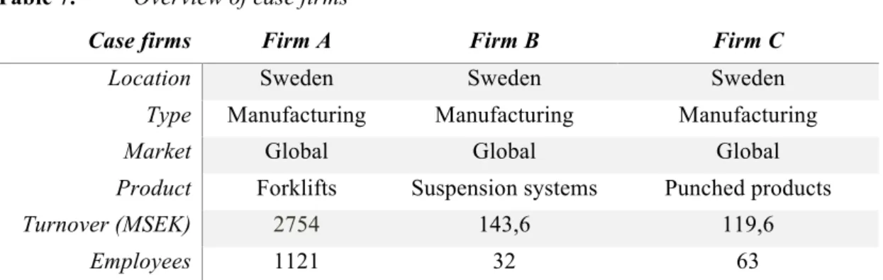 Table 7.  Overview of case firms  