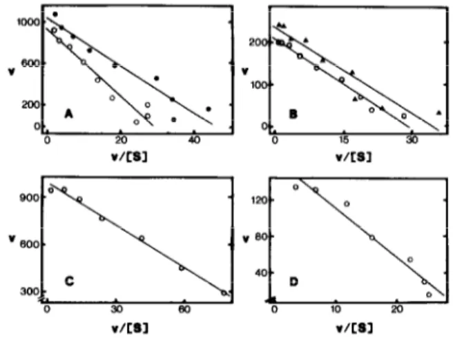Fig. 1. Effect  of  Triton  X-100 on  NADH-FeCN  (A) and  NADH-  cyt.  c  (B)  reductase  activities  of  inside-out  (0)  and  right-side-  out  (A)  plasma  membrane  vesicles