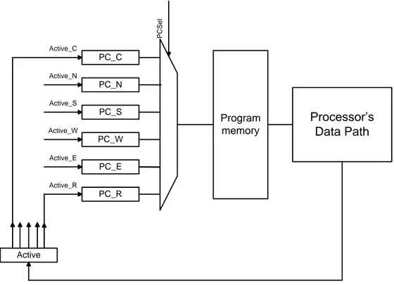 Figure 3.2: Multiple PC based architecture [11] 