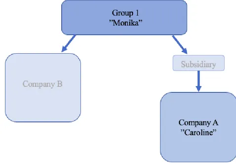 Figure 2 - Group 1 
