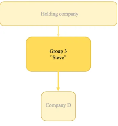 Figure 4 - Group 3  