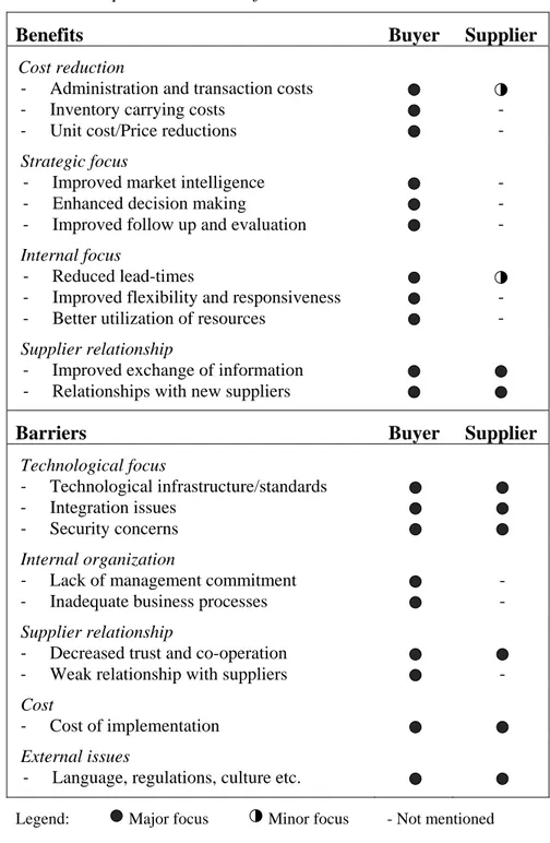 Table 3.1 E-procurement benefits and barriers  