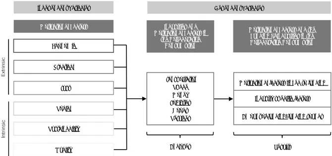 Figure 1 - Conceptual framework 