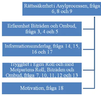 Figur 2.1 Variabelboxar 