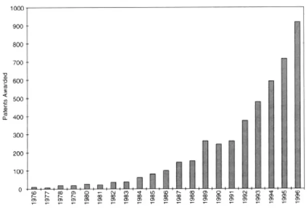 Figure 1: Awarded patents in artificial intelligence - Graph created using compiled from data in the U.S