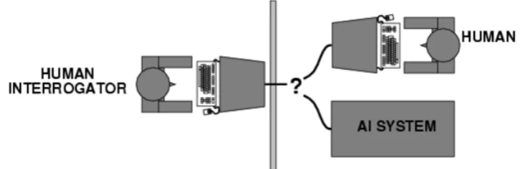 Figure 3: Visualisation of the Turing Test (DTC, 2007)
