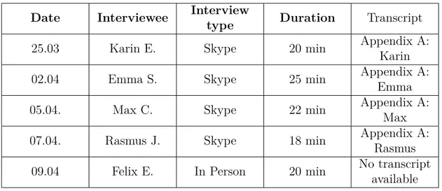 Table 1: Overview of customer interviews