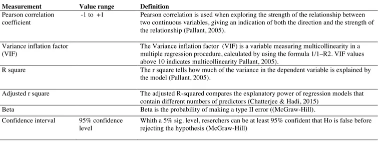 TABLE 3 Summary of key measurements  