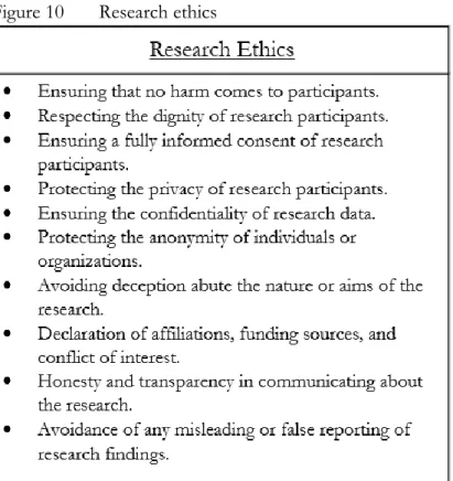Figure 10  Research ethics 