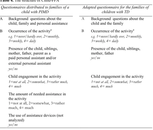 Table 4. The structure of Child-PFA  Questionnaires distributed to families of a 