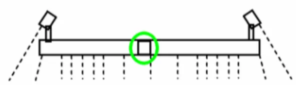 Figur 4. Lasrarnas och tröghetsenhetens placering i mätbalken.[4] 