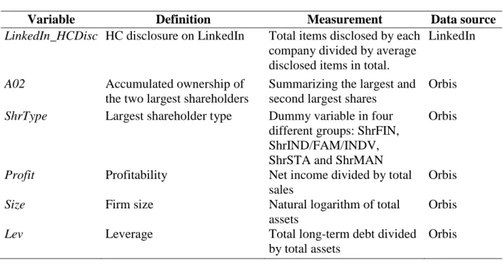 Table 3 - Definitions of variables 