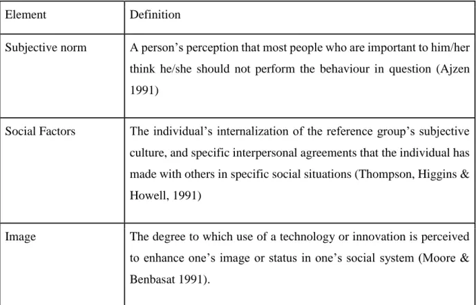 Table 2 - Perceived Risks related to technology adoption adapted from (Cunningham 1967 &amp; 