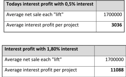 Table 3: Comparisons between todays account and investment account. 