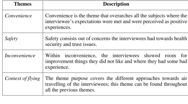 Table 3 Description of themes 