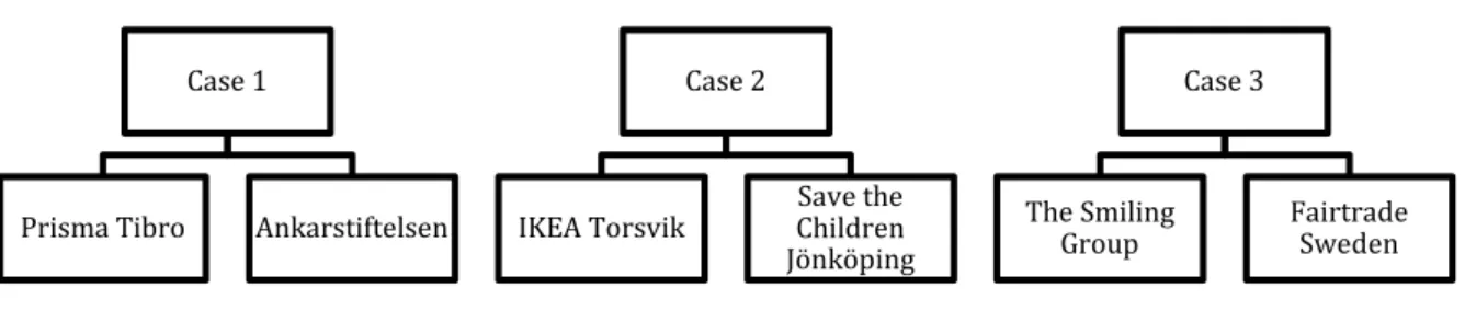 Figure 7.1. Illustration of the case studies. 