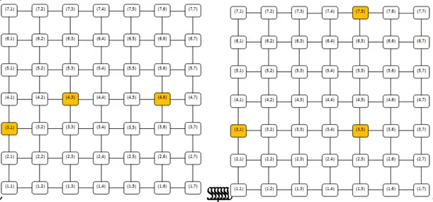 Figure 3-9.Two of the worst configurations of  junctions  in a 7x7 NoC and a given H of 5  and for a local traffic 