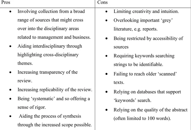 Figure 4. Pros and cons of systematic reviews. Source: Thorpe et al., 2005