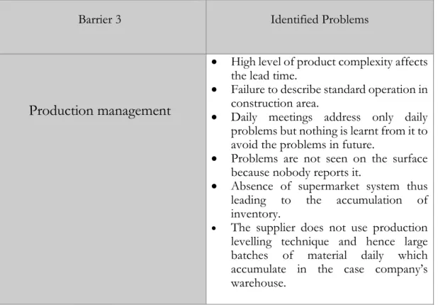 Table 4 : Identified problems in Production Management 