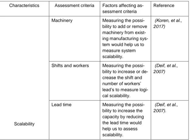 Table 3: Summary of assessment criteria. 