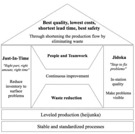 Figure 1 - Lean House Liker (2009) 