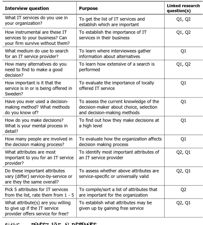 Table  3.3 Mapping between semi-structured interview questions, related research questions and their purpose 