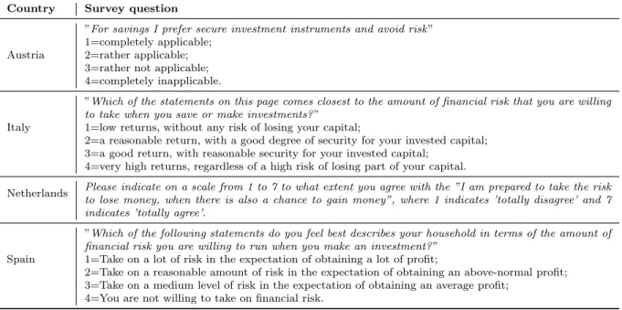 Table 1: Survey questions about the attitude toward financial risks