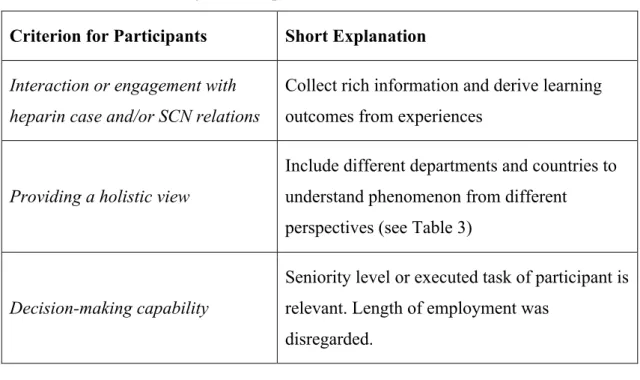 Table 2: Selection Criteria for Participants 