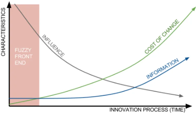 Figure 1-1 Evolution of NPD characteristics (Herstatt &amp; Verworn, 2004)  1.1.2  Time pressure within the FFE and the NPD process 