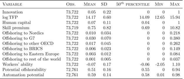 Table 2: Summary statistics