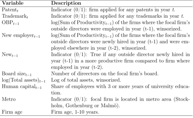 Table 3.1: Variables