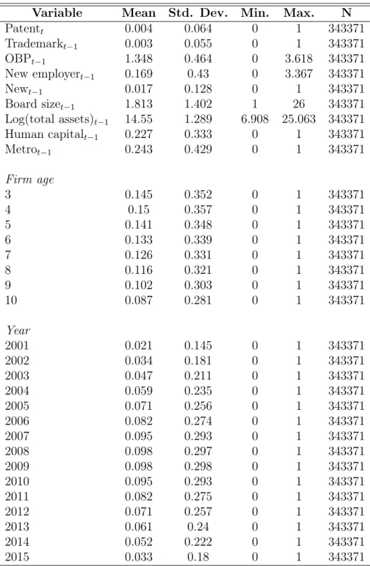 Table 3.2: Summary statistics