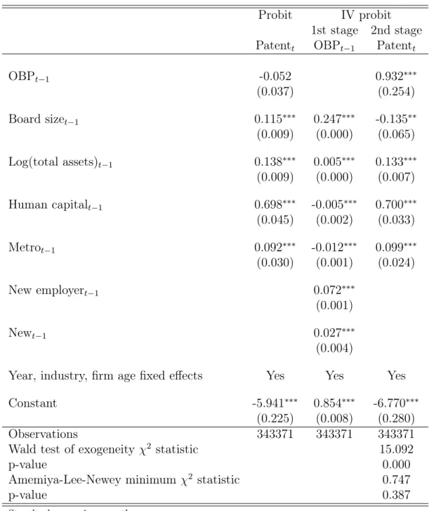 Table 5.1: Patent applications