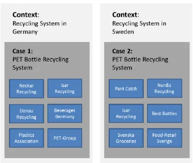 Figure 3-1 Case Study Design 