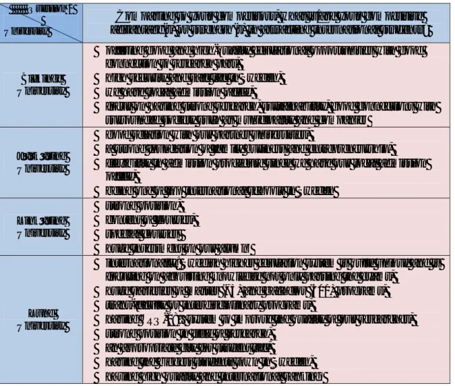 Table 4.1- Interviewees’ opinions regarding viewing higher education as a business area 