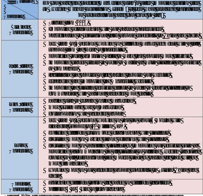 Table 4.8- Marketing plans, strategic initiatives and preparations of the interviewed  universities concerning introduction of tuition fee  