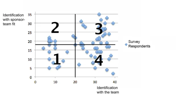 Figure	
  6.	
  Revised	
  scatter	
  plot	
   	
  