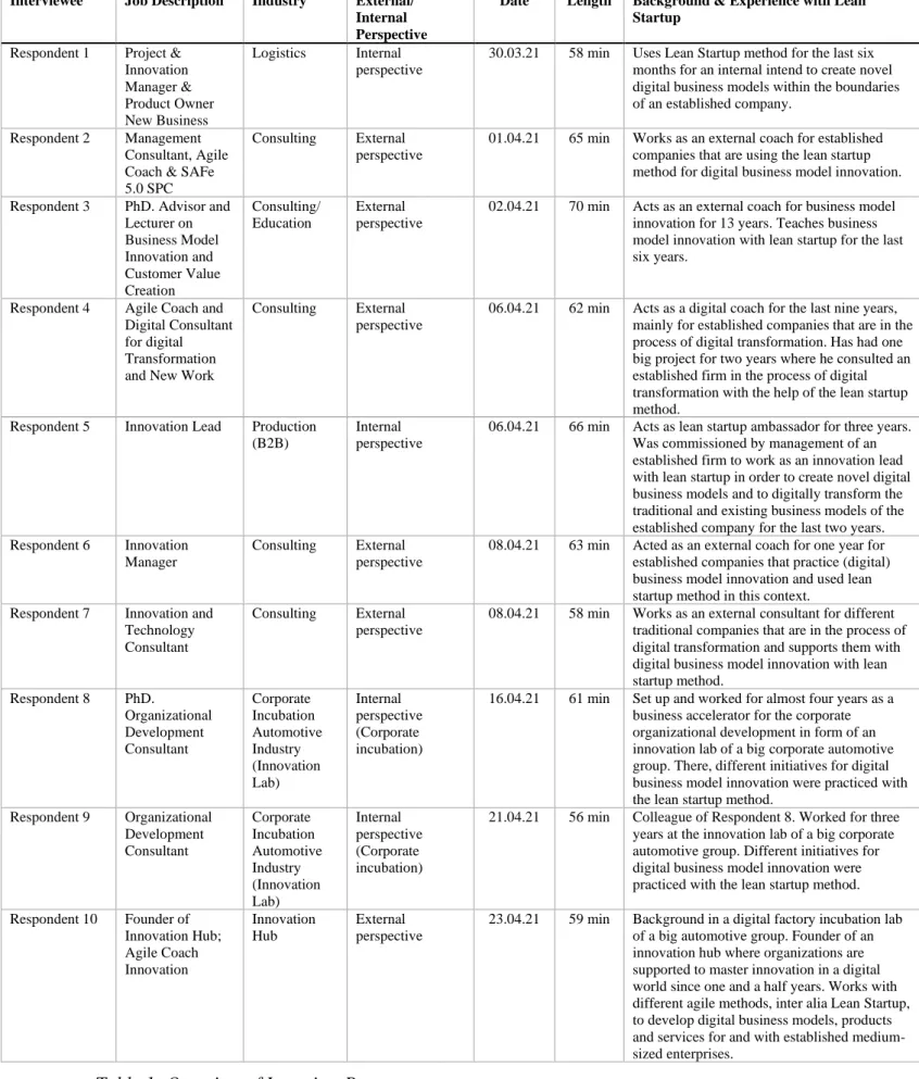 Table 1: Overview of Interview Partners.  