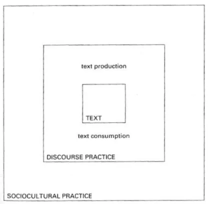 Figure 1. Fairclough’s model of media discourse (Fairclough 1995, 59). 