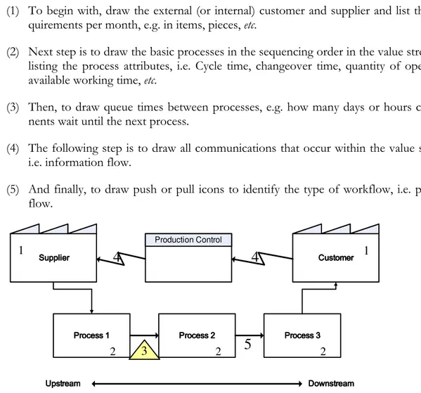 Figure 2- 5 Mapping procedure of CSM (source: Tapping &amp; Shuker, 2003)  