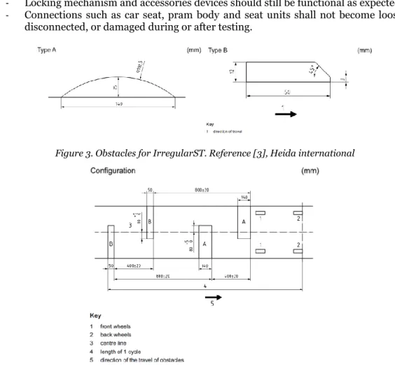 Figure 3. Obstacles for IrregularST. Reference [3], Heida international 